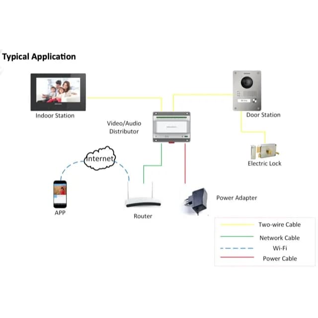 Hikvision DS-KIS702EY - Obrázek 3