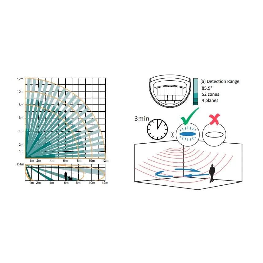 AX PRO bezdrátový duální PIR+MW detektor (DS-PDD12P-EG2-WE) - Obrázek 2