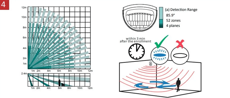 AX PRO bezdrátový PIRCAM detektor (DS-PDPC12P-EG2-WE) - Obrázek 5