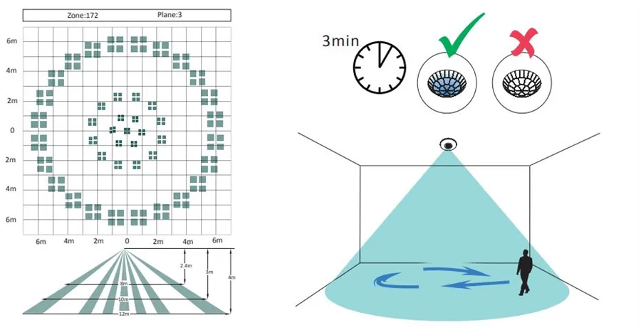 AX PRO Bezdrátový stropní PIR detektor (DS-PDCL12-EG2-WE) - Obrázek 2
