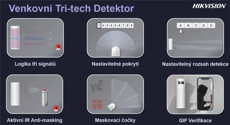 AX PRO venkovní bezdrátový duální PIR+MW detektor (DS-PDTT15AM-LM-WE) - Obrázek 3