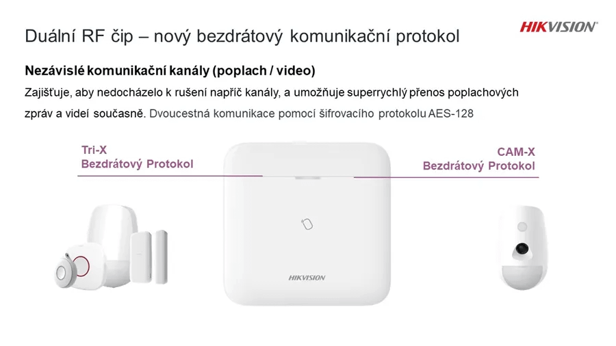 AX PRO Bezdrátová ústředna (DS-PWA64-L-WE) - Obrázek 4