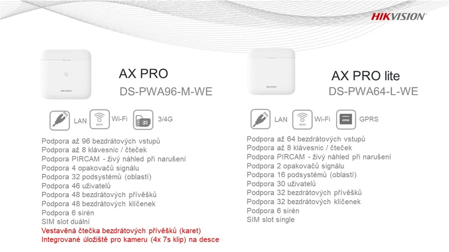 AX PRO Bezdrátová ústředna (DS-PWA64-L-WE) - Obrázek 5